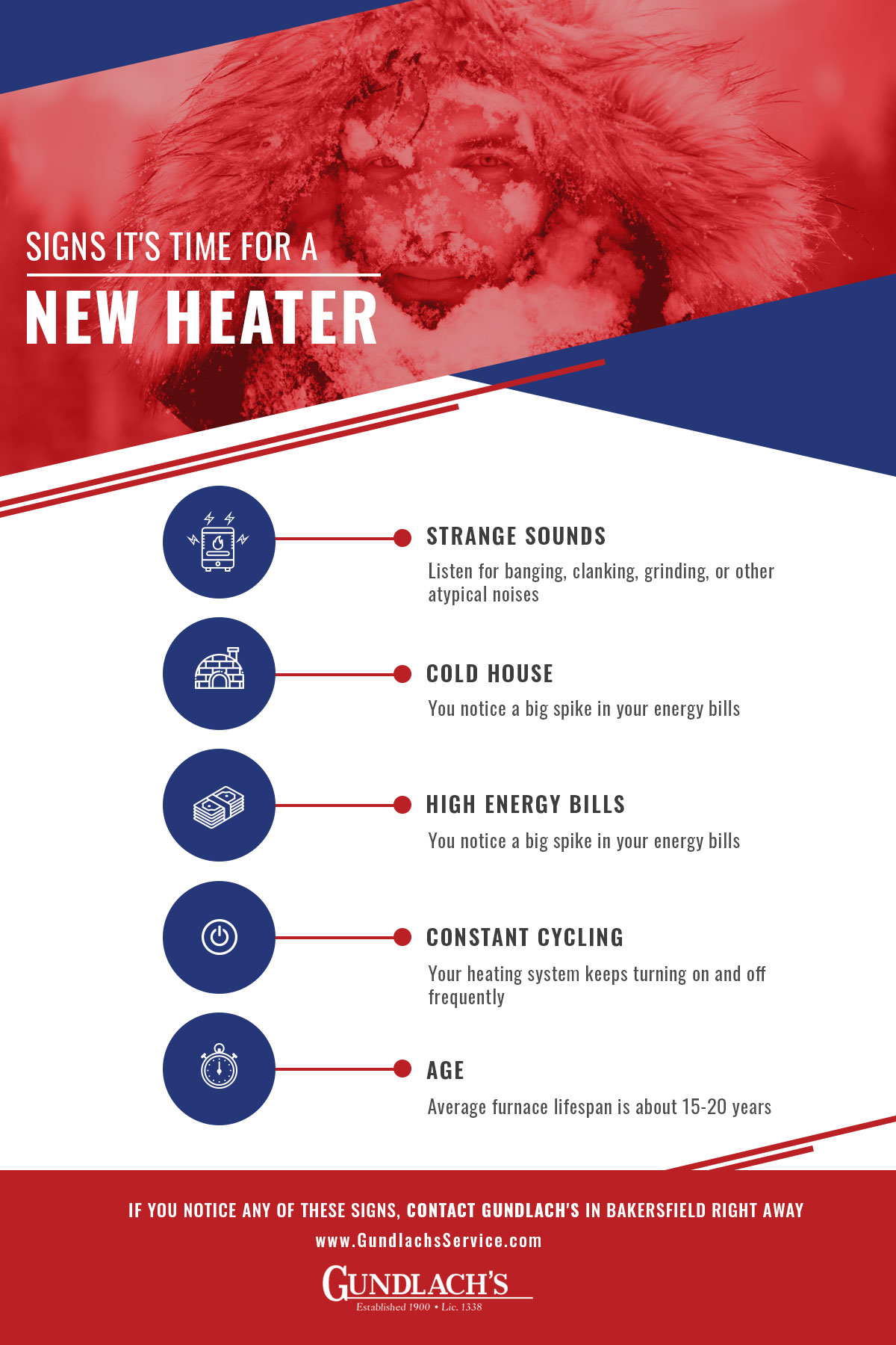 Signs-Its-Time-For-A-New-Heater-Infographic-5fc7f0feb5d5b