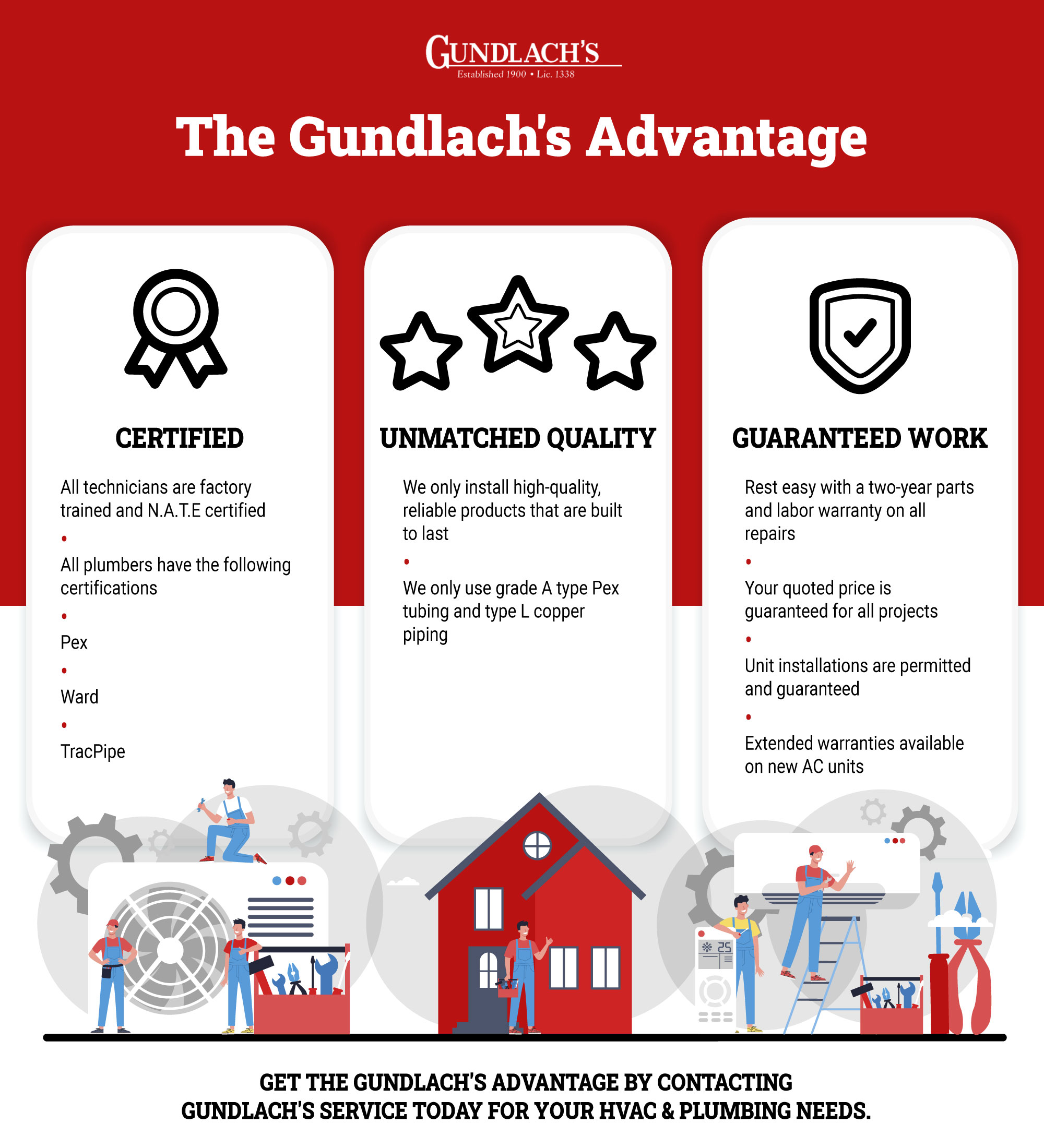 gundlach-advantage-graphic-5ff63a11f35dc